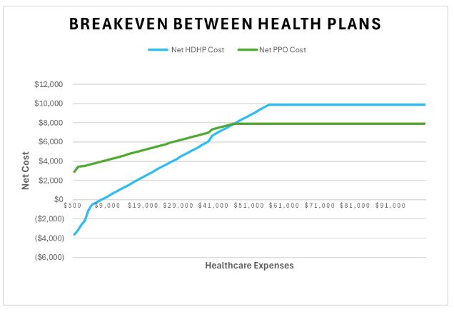 breakevencharthealthplans